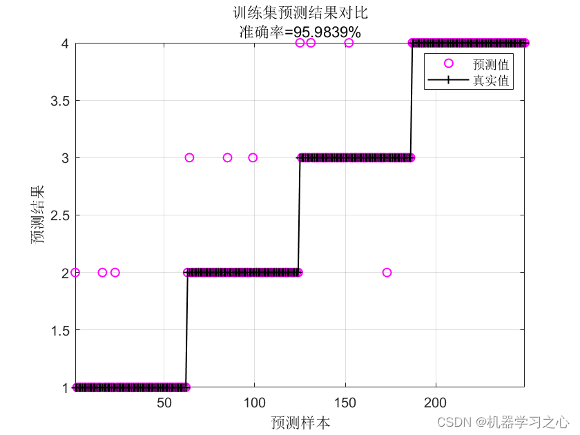 故障诊断 | Matlab实现基于小波包结合卷积神经网络DWT-CNN实现电缆故障诊断算法_故障诊断