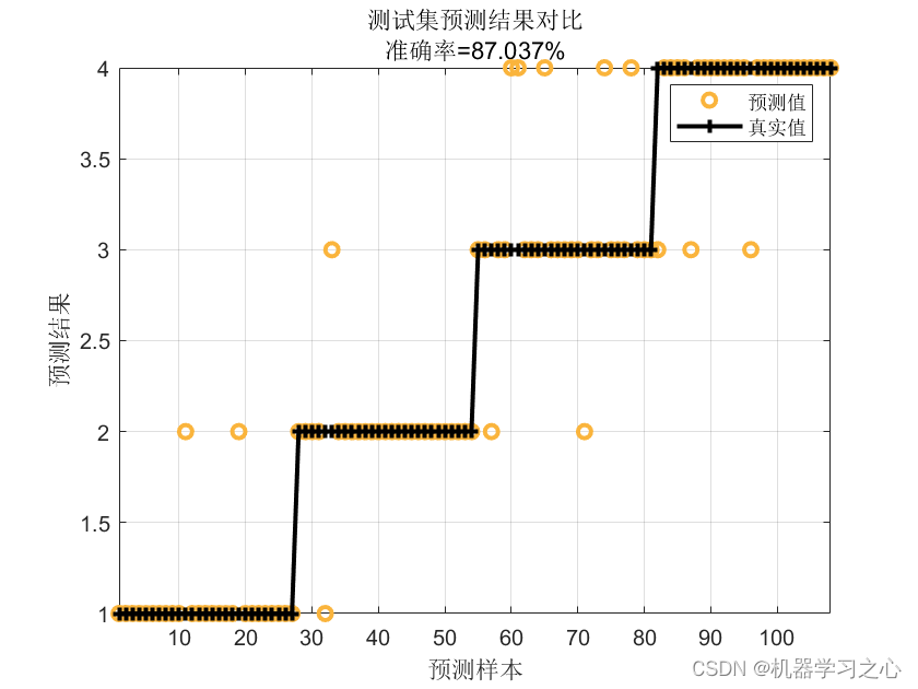 故障诊断 | Matlab实现基于小波包结合卷积神经网络DWT-CNN实现电缆故障诊断算法_DWT-CNN_02