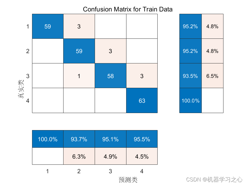 故障诊断 | Matlab实现基于小波包结合卷积神经网络DWT-CNN实现电缆故障诊断算法_电缆故障诊断_03