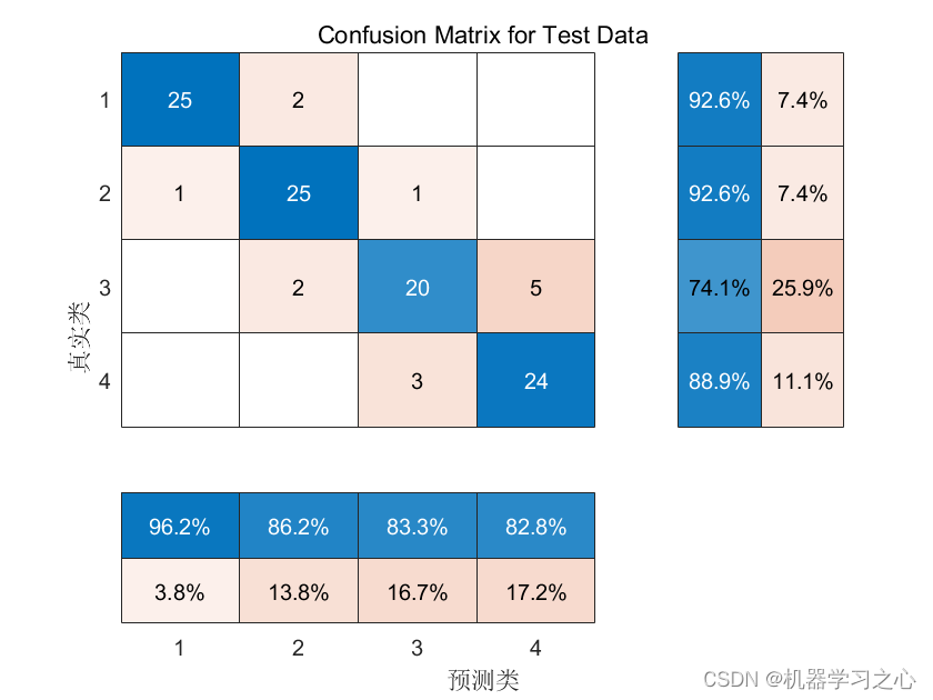 故障诊断 | Matlab实现基于小波包结合卷积神经网络DWT-CNN实现电缆故障诊断算法_小波包结合卷积神经网络_04