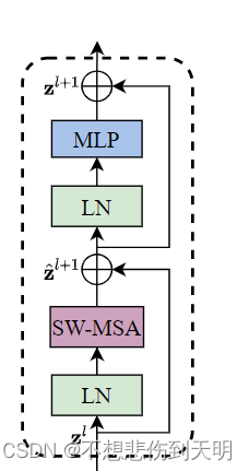 Swin Transformer_转置_04