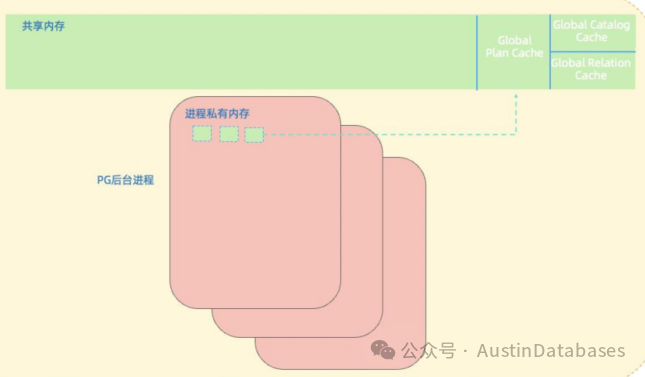 PolarDB for PostgreSQL  有意思吗？ 有意思呀_postgresql_06