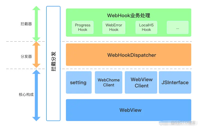 这是你们项目中WebView的样子吗？_ide