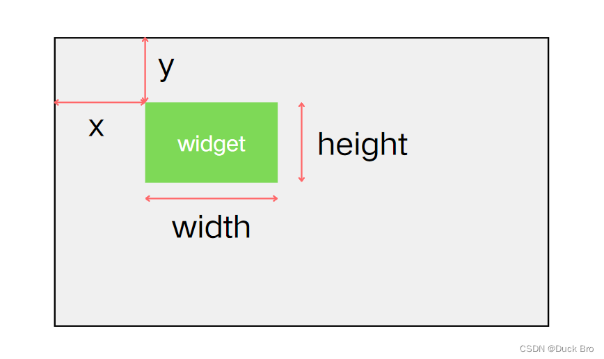 【Qt 学习笔记】QWidget的geometry属性及window frame的影响_开发语言