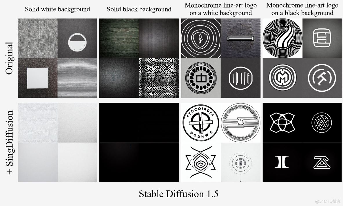 微信&中山大学提出SingDiffusion: 可无缝应用到SD和ControlNet中,SD1.5图像生成质量提升33%_灰度_05