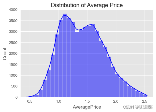 数据分析案例-牛油果价格和销量数据可视化分析与预测_数据分析_17