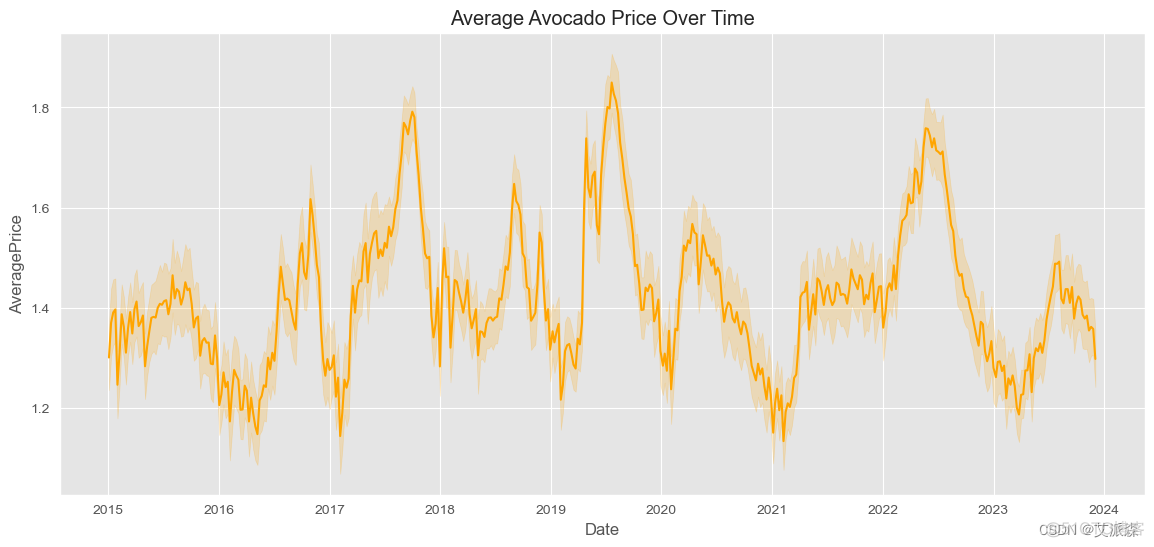 数据分析案例-牛油果价格和销量数据可视化分析与预测_python_19