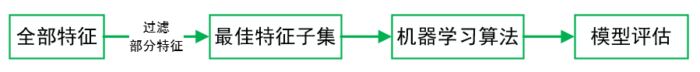 机器学习之特征选择（Feature Selection）_方差