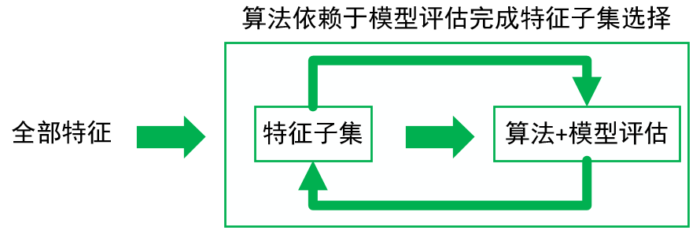 机器学习之特征选择（Feature Selection）_机器学习_06