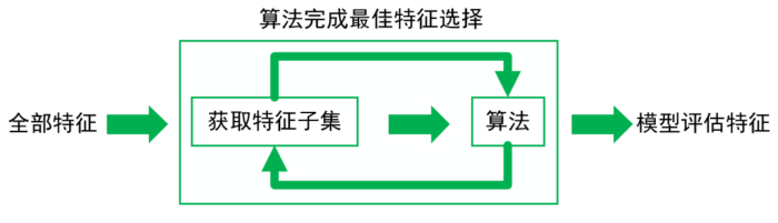 机器学习之特征选择（Feature Selection）_人工智能_07