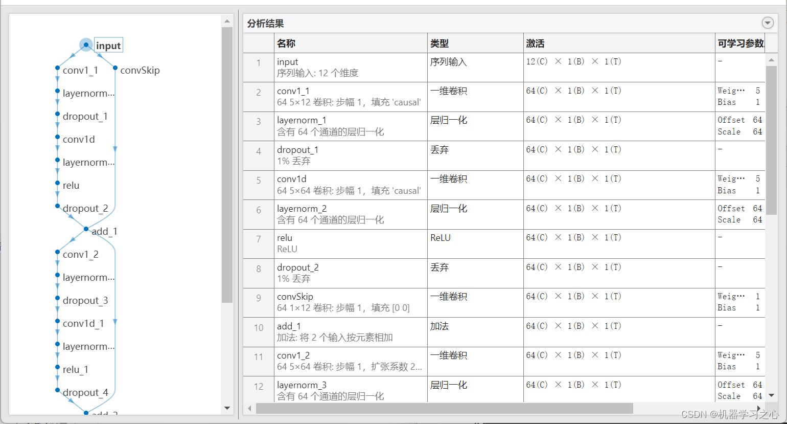 负荷预测 | Matlab基于TCN-GRU-Attention单输入单输出时间序列多步预测,负荷预测 | Matlab基于TCN-GRU-Attention单输入单输出时间序列多步预测_时间序列多步预测,第1张