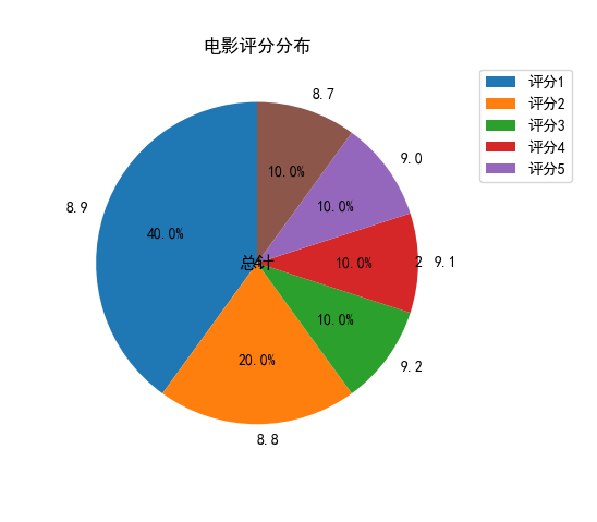 Pandas+ChatGPT强强结合诞生PandasAI，数据分析师行业要变天了？,Pandas+ChatGPT强强结合诞生PandasAI，数据分析师行业要变天了？_Python_05,第5张