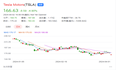 小米SU 7冲击？？？ 特斯拉暴跌1.8万亿