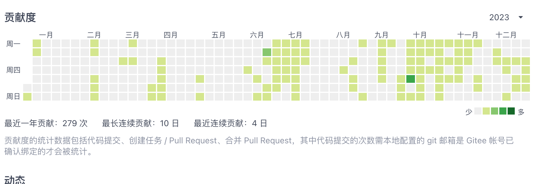 开源软件_编程语言