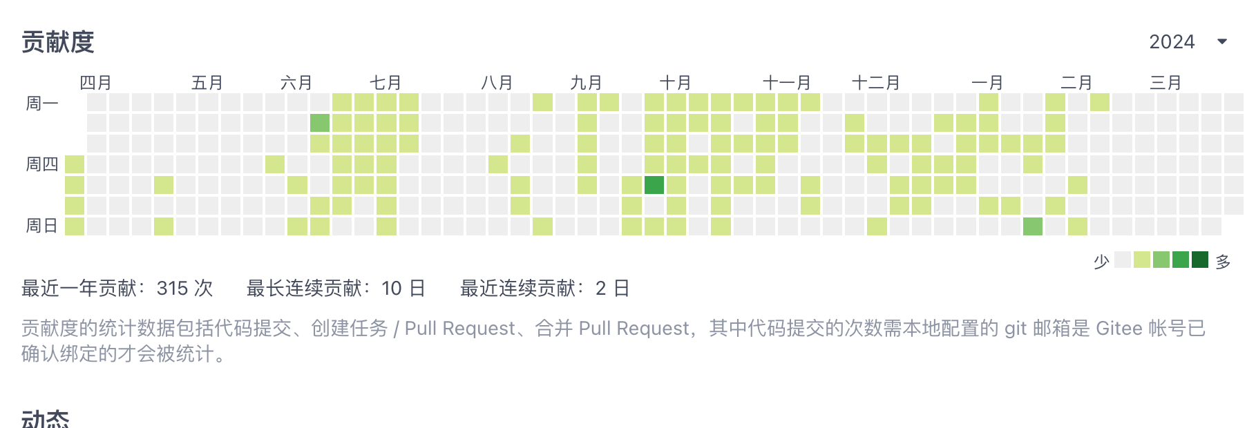 开源软件_开源工具_02