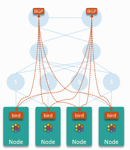 [转帖]迈入 Cilium+BGP 的云原生网络时代_Pod_03