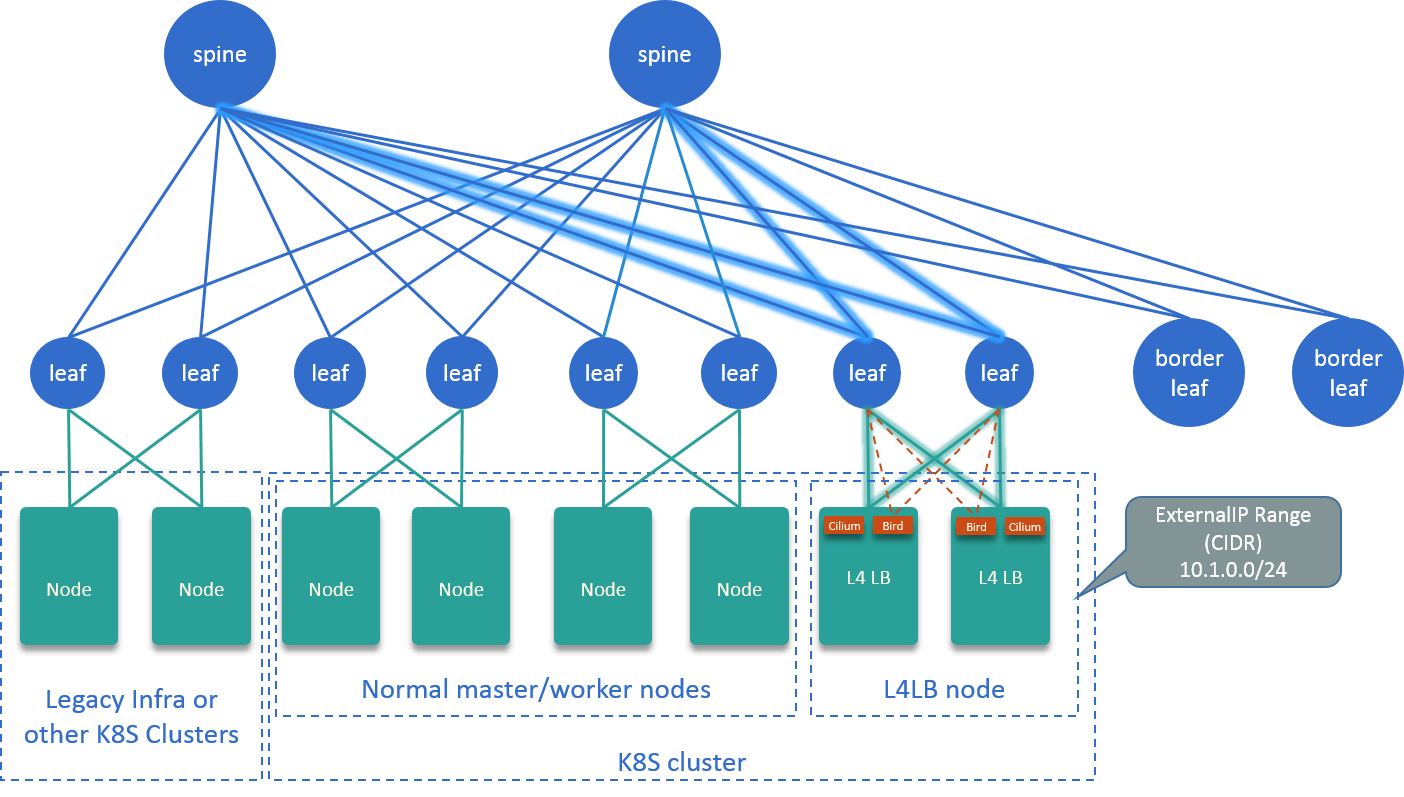 [转帖]迈入 Cilium+BGP 的云原生网络时代_数据中心_05