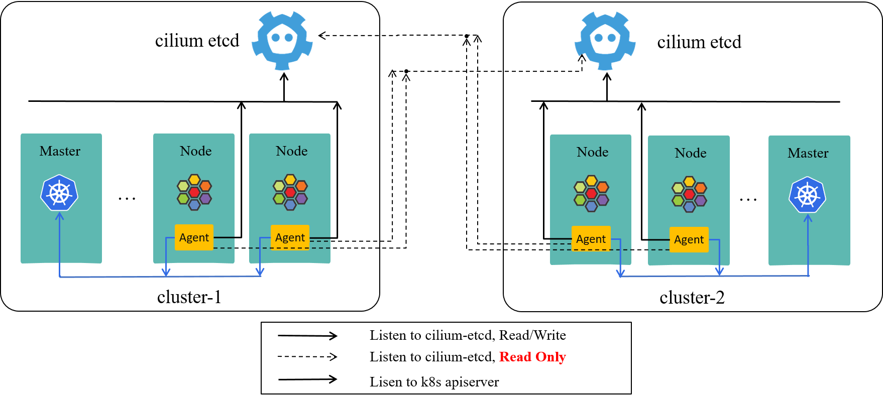 [转帖]迈入 Cilium+BGP 的云原生网络时代_安全策略_07