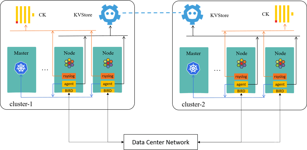 [转帖]Trip.com: Large Scale Cloud Native Networking & Security with Cilium/eBPF (eBPFSummit, 2022)_sed_04