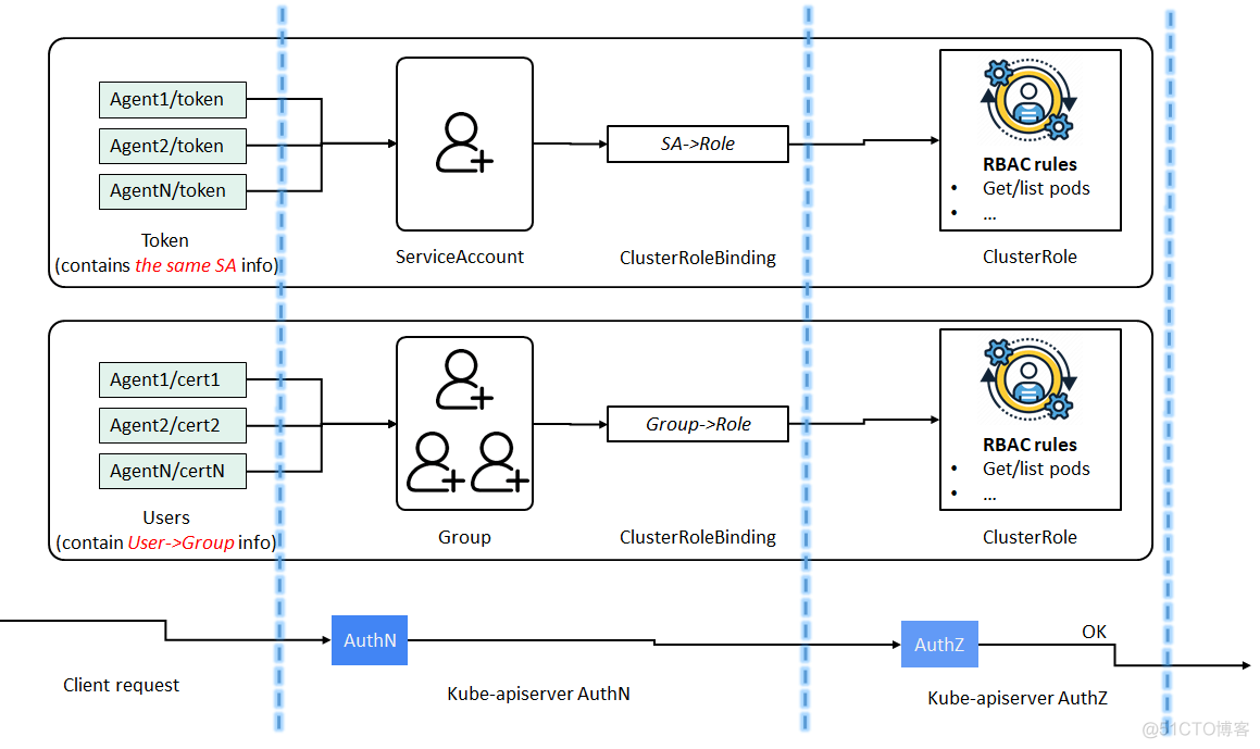 [转帖]Trip.com: Large Scale Cloud Native Networking & Security with Cilium/eBPF (eBPFSummit, 2022)_ide_08