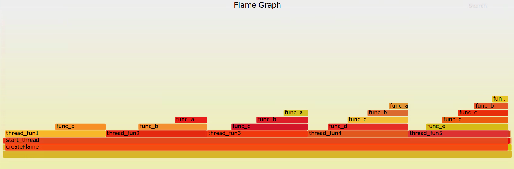 [转帖]使用Flame Graph进行系统性能分析_Memory_02