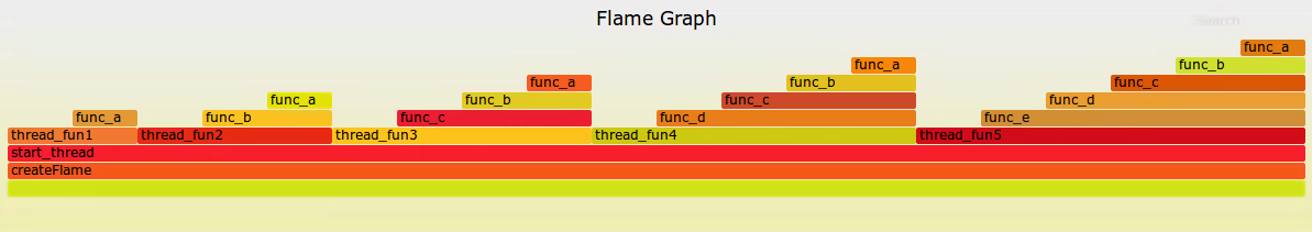 [转帖]使用Flame Graph进行系统性能分析_Code_06