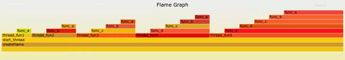 [转帖]使用Flame Graph进行系统性能分析_Graph_07