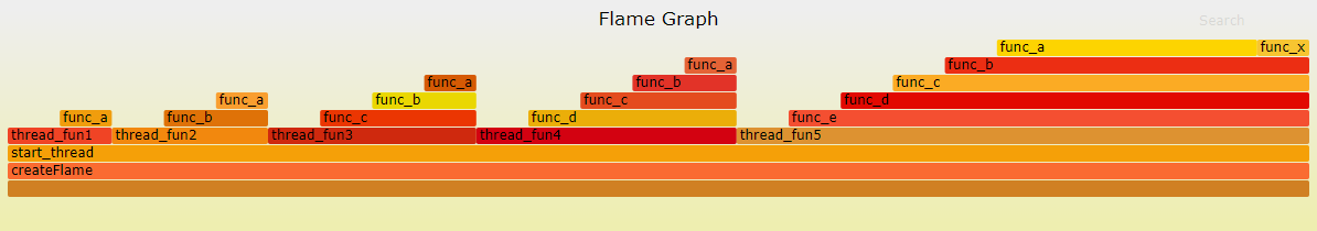 [转帖]使用Flame Graph进行系统性能分析_Graph_11