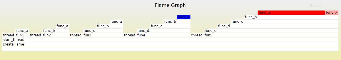 [转帖]使用Flame Graph进行系统性能分析_Memory_12