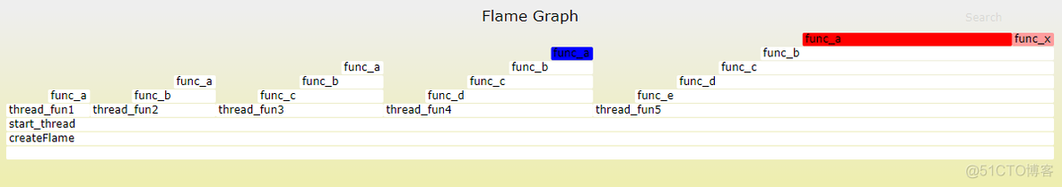 [转帖]使用Flame Graph进行系统性能分析_Code_12