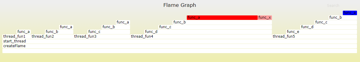 [转帖]使用Flame Graph进行系统性能分析_Graph_13