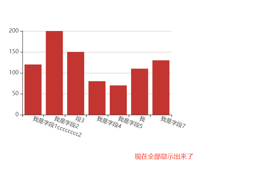 echarts X轴类目名太长时隐藏，hover时显示全部_html_02