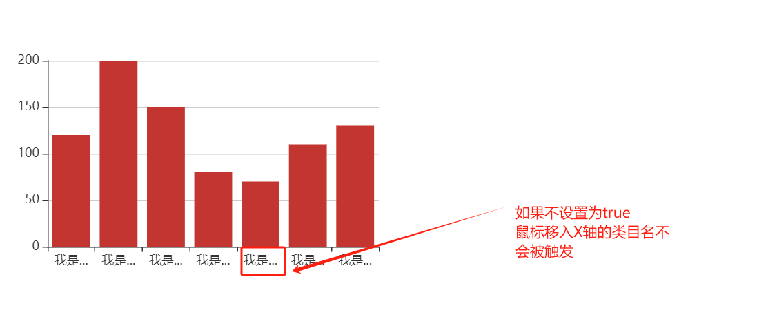 echarts X轴类目名太长时隐藏，hover时显示全部_类目_08