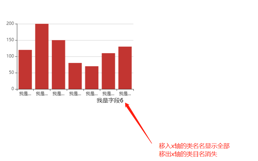 echarts X轴类目名太长时隐藏，hover时显示全部_类目_09