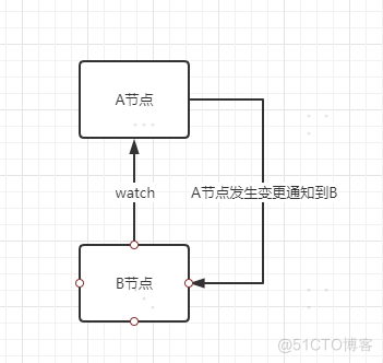 分布式锁实现业务幂等_加锁_02