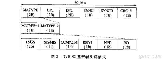 28181码流索引 码流类型_28181码流索引_03