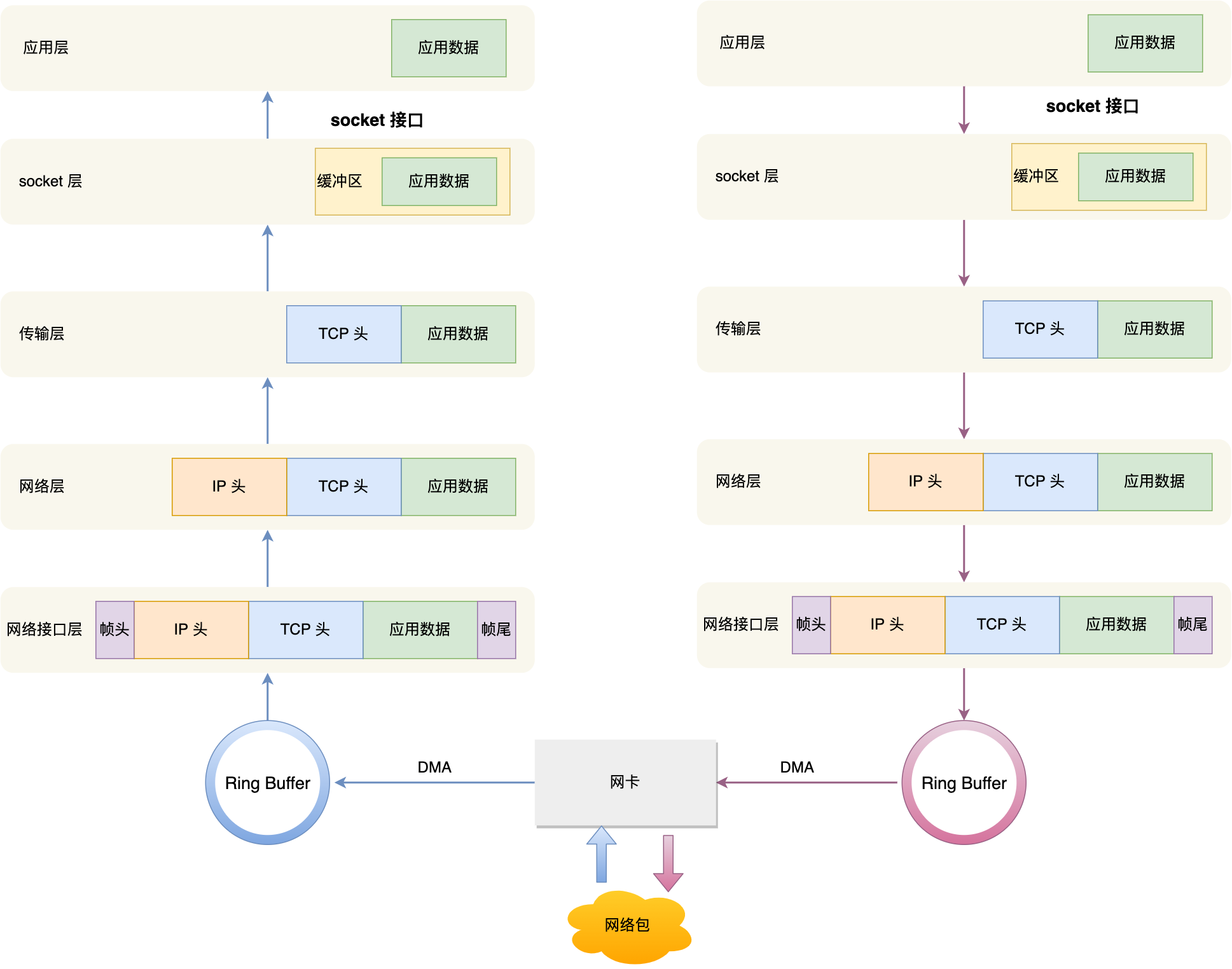 计算机网络基础八股文13_IP