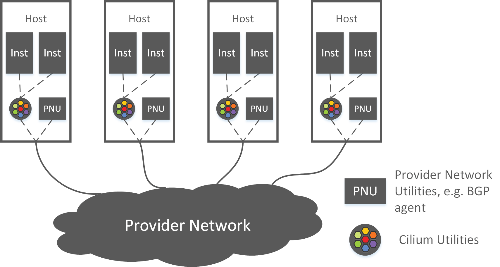 [转帖]迈入 Cilium+BGP 的云原生网络时代_Pod_02