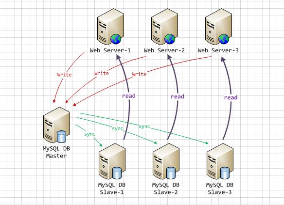 MySQL调优篇(四)-应用优化_MySQL