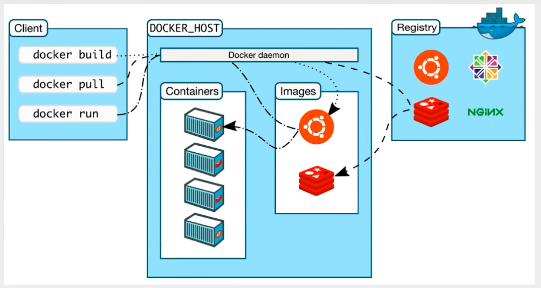 Docker从入门到精通：ubuntu系统安装docker_ubuntu_02