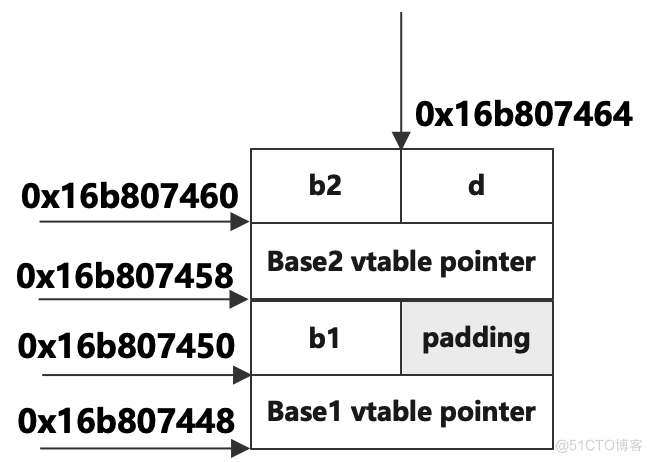 深度解读《深度探索C++对象模型》之C++对象的内存布局_继承_06