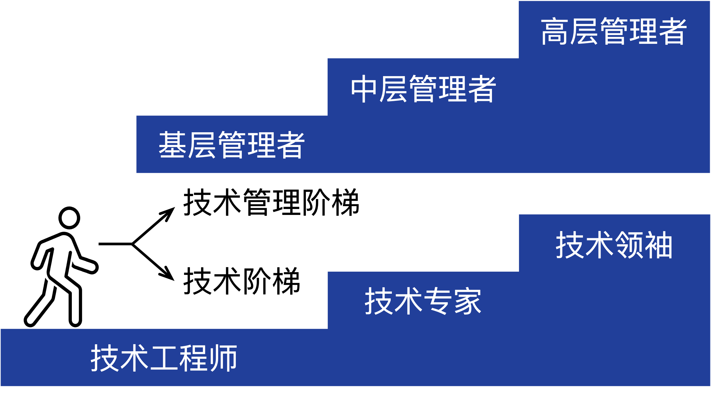 《工程师个人发展指南》已上线_职业发展_02