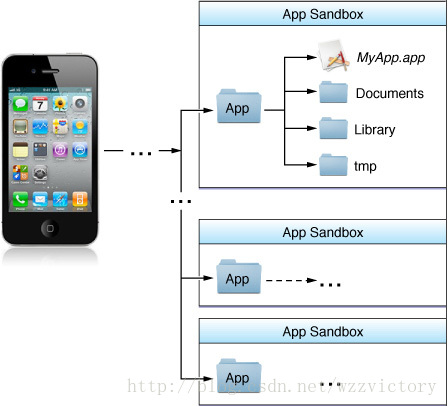 ios 目录是否存在 ios文件目录结构_搜索