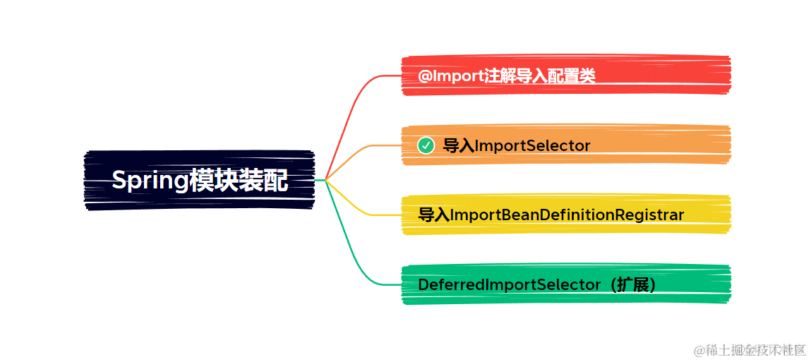 揭秘Spring框架：模块装配的奥秘与实战技巧 【Spring|Java】_java_02