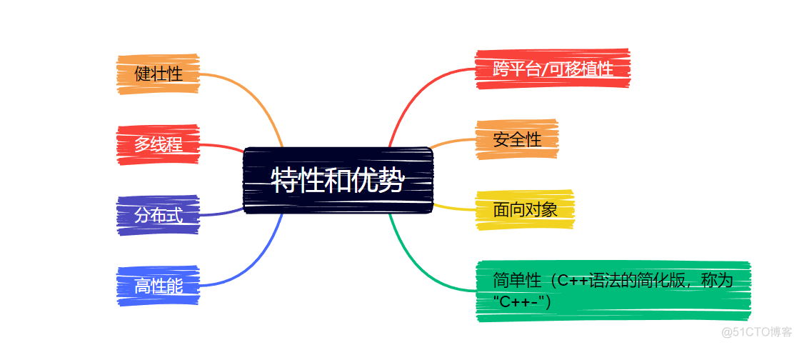 学妹学Java（一）_开发语言_02