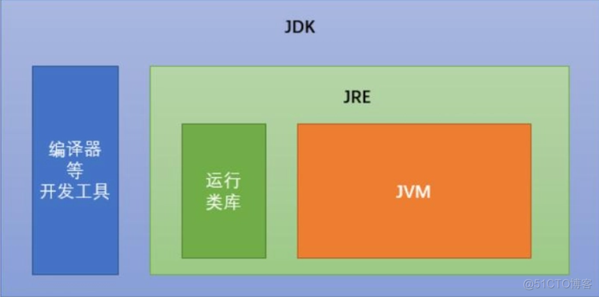 学妹学Java（一）_Java_03