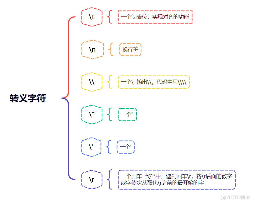 学妹学Java（一）_bc_04