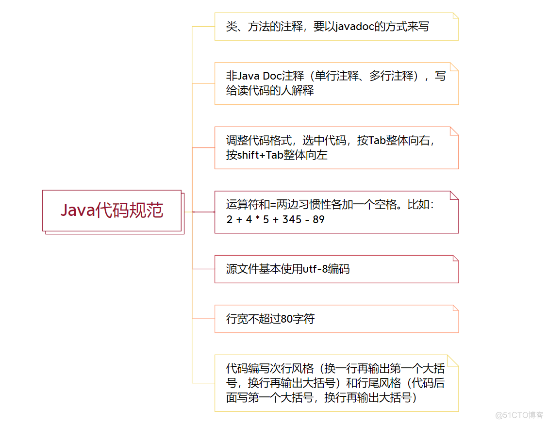 学妹学Java（一）_Java_05