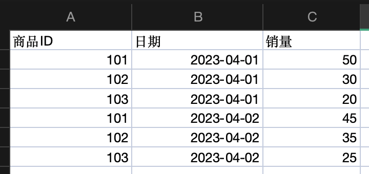 ChatGPT在综合数据处理中的应用_数据_03