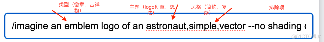 ChatGPT高效提问—prompt实践（绘画、Logo设计）_发送消息_08